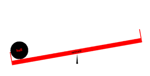 A red seesaw with a black ball on it, all balanced on a black pivot