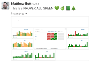 A slack message celebrating an all-green dashboard