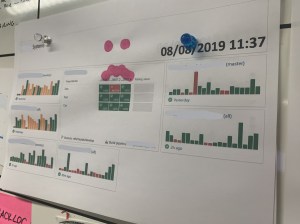 A printout of a team dashboard on a team board